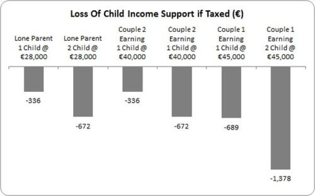 child income support