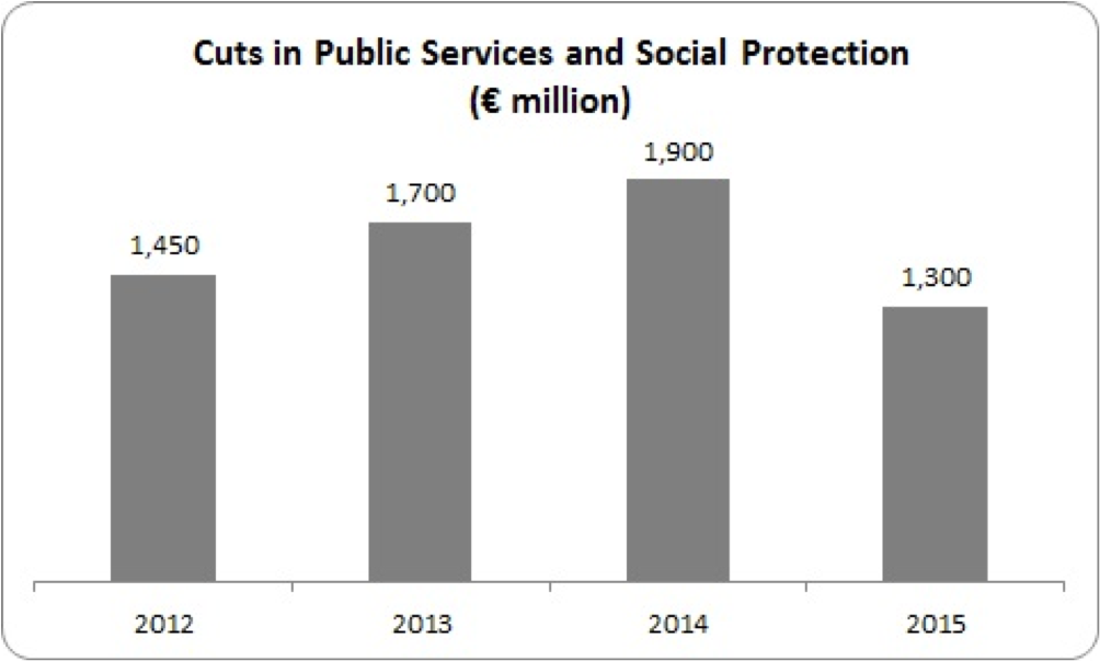 cuts to public services and social protection