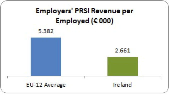 employer prsi per employed