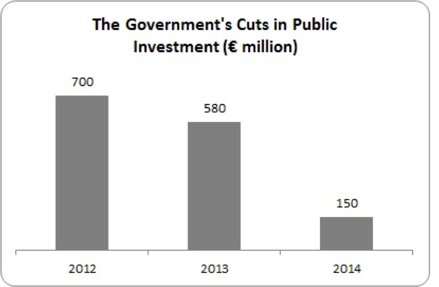 cuts in public investment