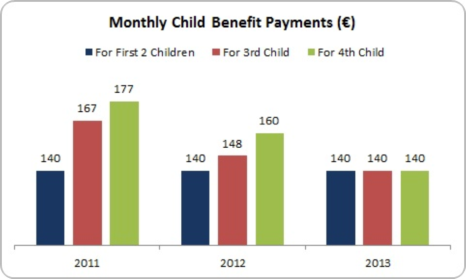 monthly child benefit