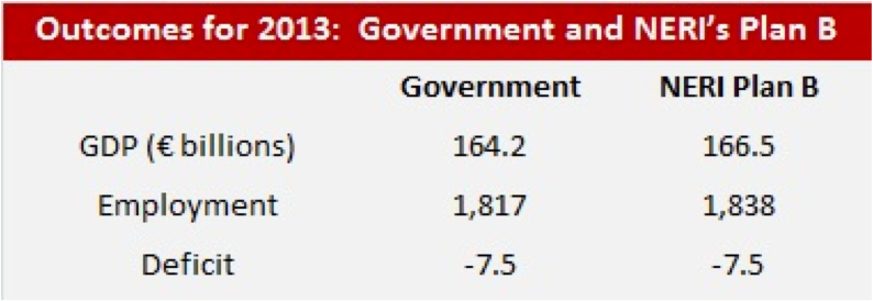 projections to 2013