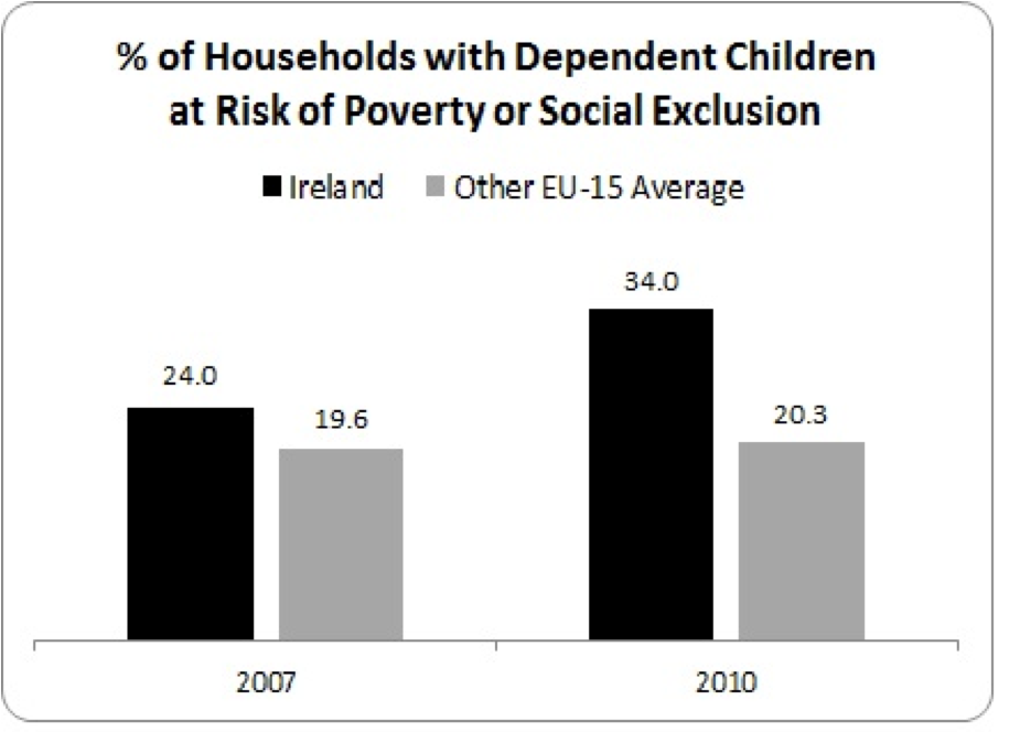 at risk of poverty households with children