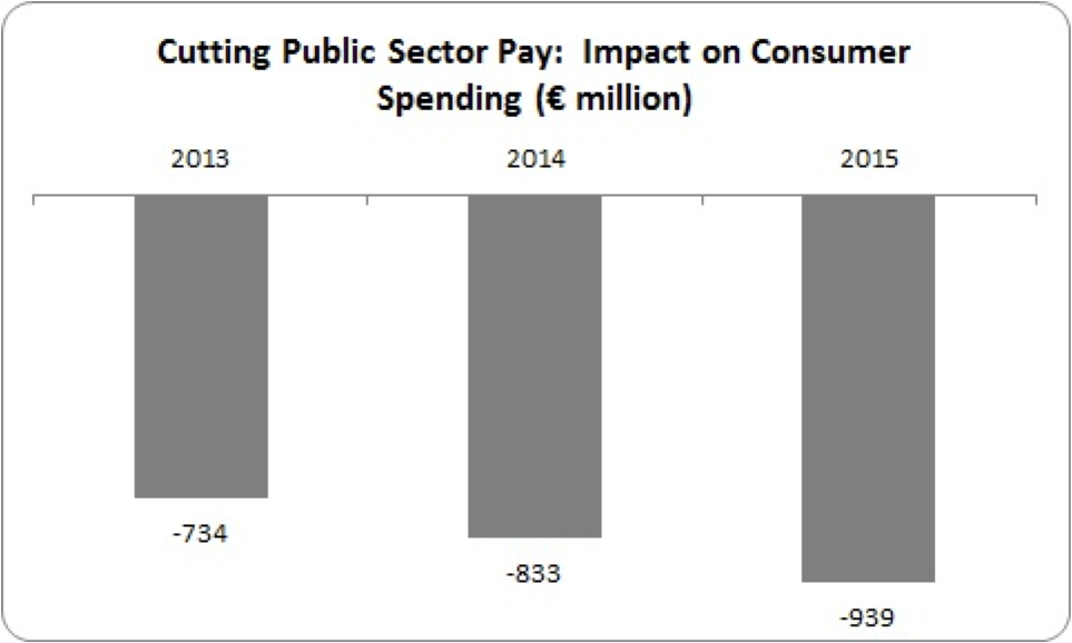 public sector pay cut effect on consumer spending