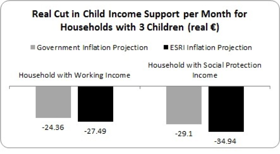 real-cut-child-income-support3