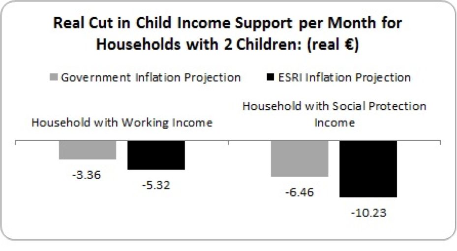 real-cut-in-child-income-support