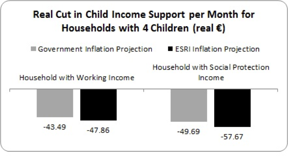 taft-real-cut-in-child-income-support4