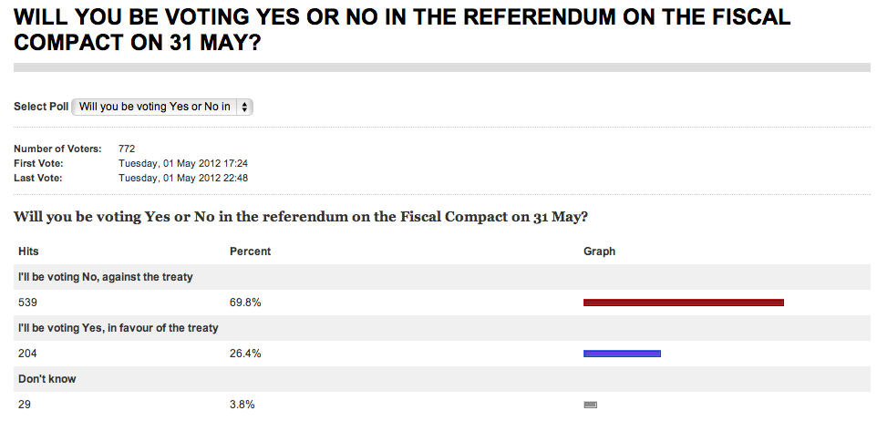 euref poll results 1 may